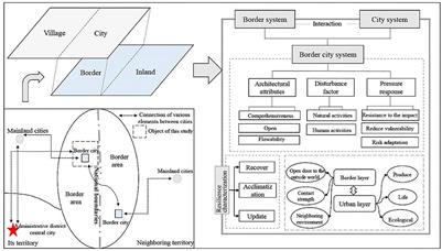 Spatio-temporal evolution of the resilience of Chinese border cities